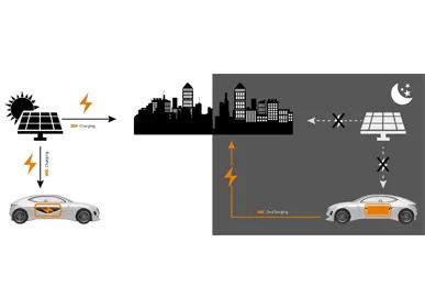 Come trasformare la tua auto elettrica in una 